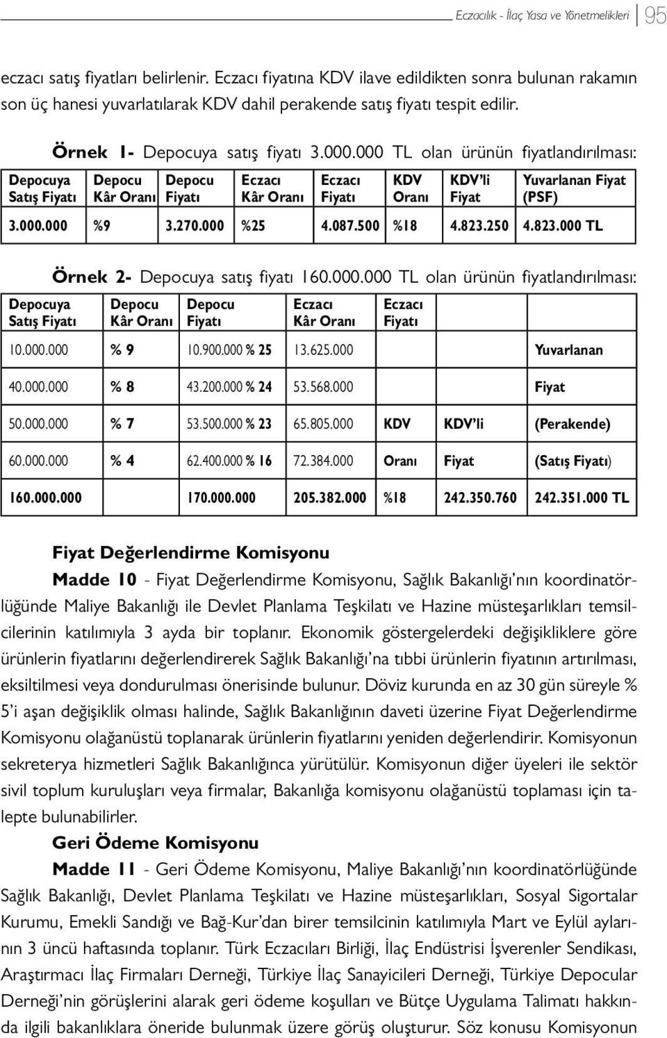 000 TL olan ürünün fiyatlandırılması: Depocu Depocu Kâr Oranı Fiyatı Eczacı Kâr Oranı Eczacı Fiyatı KDV Oranı KDV li Fiyat Yuvarlanan Fiyat (PSF) 3.000.000 %9 3.270.000 %25 4.087.500 %18 4.823.250 4.