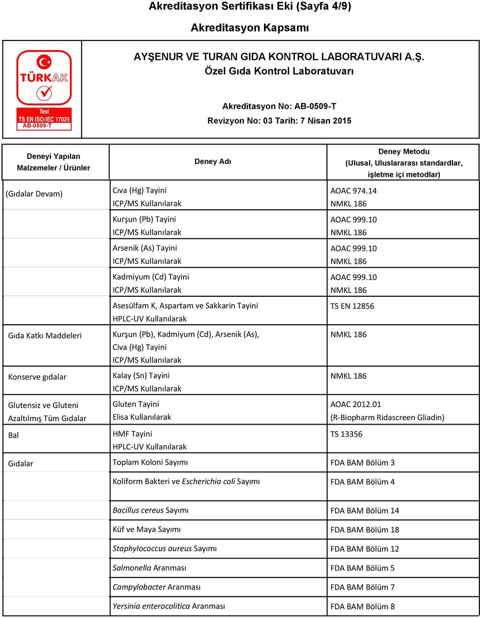 14 AOAC 999.10 AOAC 999.10 AOAC 999.10 TS EN 12856 AOAC 2012.