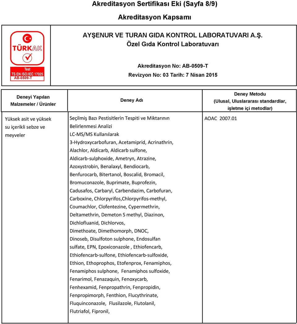 Bromacil, Bromuconazole, Buprimate, Buprofezin, Cadusafos, Carbaryl, Carbendazim, Carbofuran, Carboxine, Chlorpyrifos,Chlorpyrifos-methyl, Coumachlor, Clofentezine, Cypermethrin, Deltamethrin,