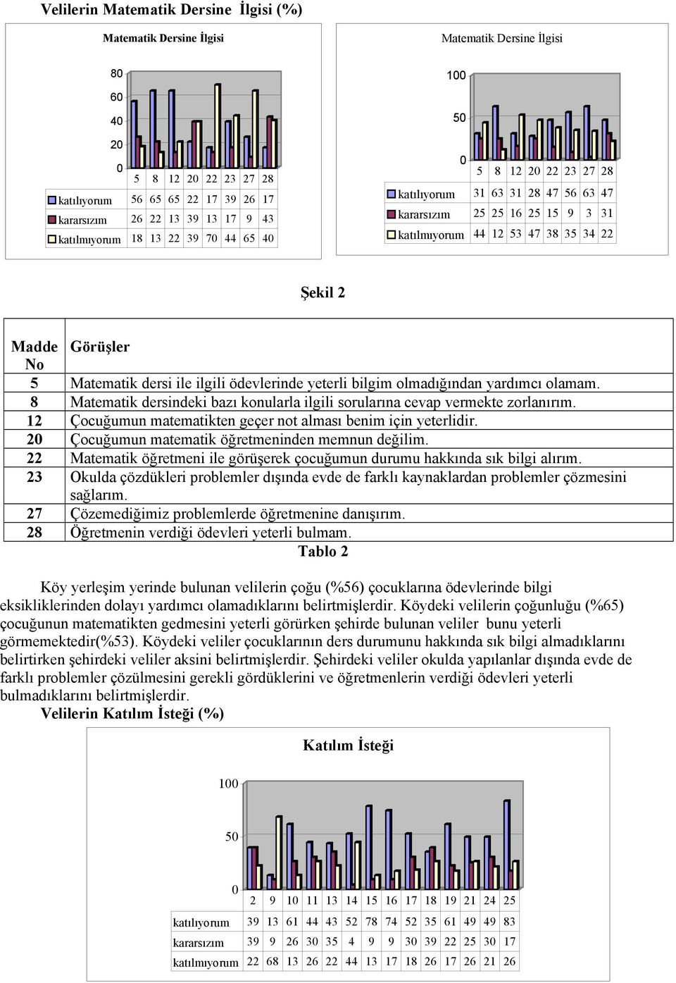 ilgili ödevlerinde yeterli bilgim olmadığından yardımcı olamam. 8 Matematik dersindeki bazı konularla ilgili sorularına cevap vermekte zorlanırım.