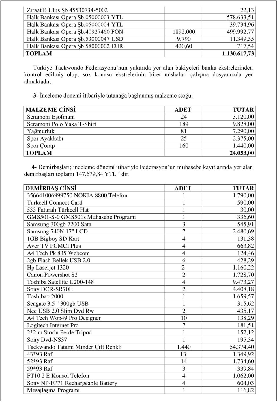 617,73 Türkiye Taekwondo Federasyonu nun yukarıda yer alan bakiyeleri banka ekstrelerinden kontrol edilmiģ olup, söz konusu ekstrelerinin birer nüshaları çalıģma dosyamızda yer almaktadır.