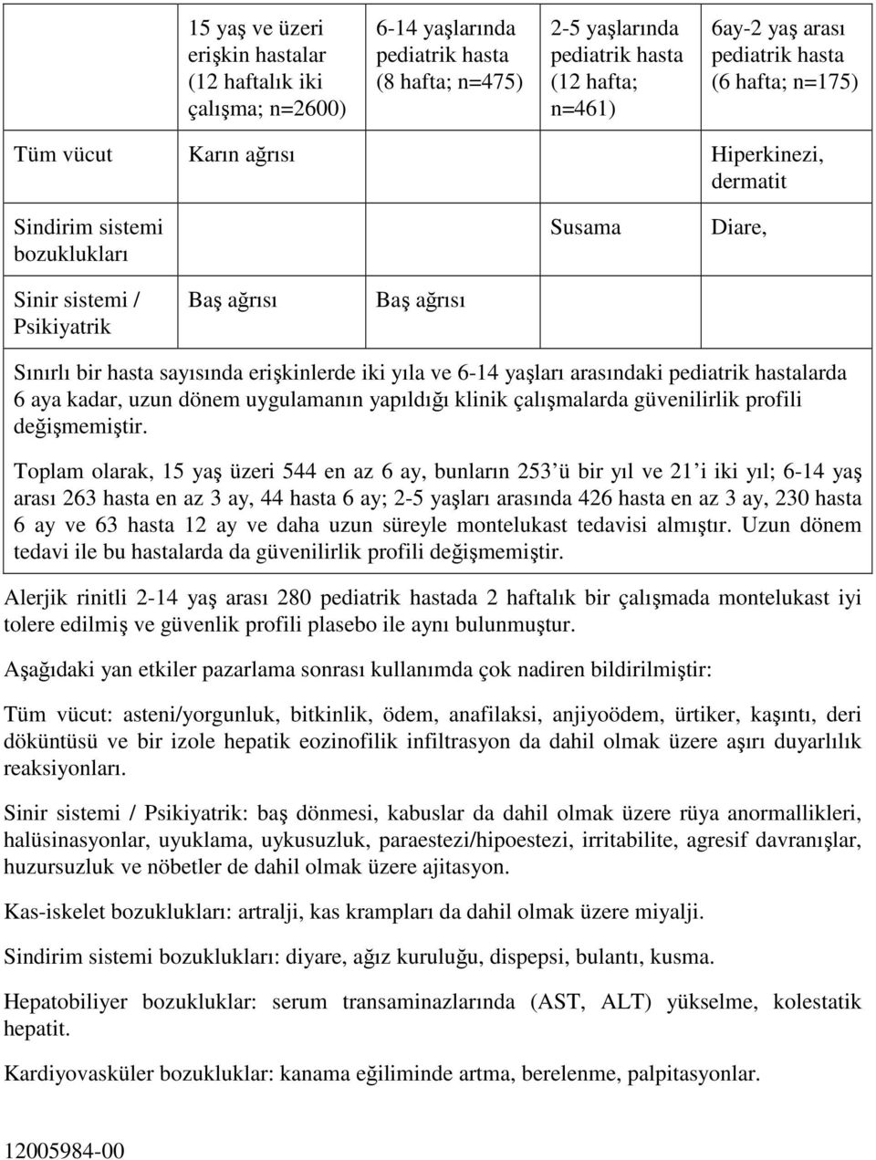 yıla ve 6-14 yaşları arasındaki pediatrik hastalarda 6 aya kadar, uzun dönem uygulamanın yapıldığı klinik çalışmalarda güvenilirlik profili değişmemiştir.