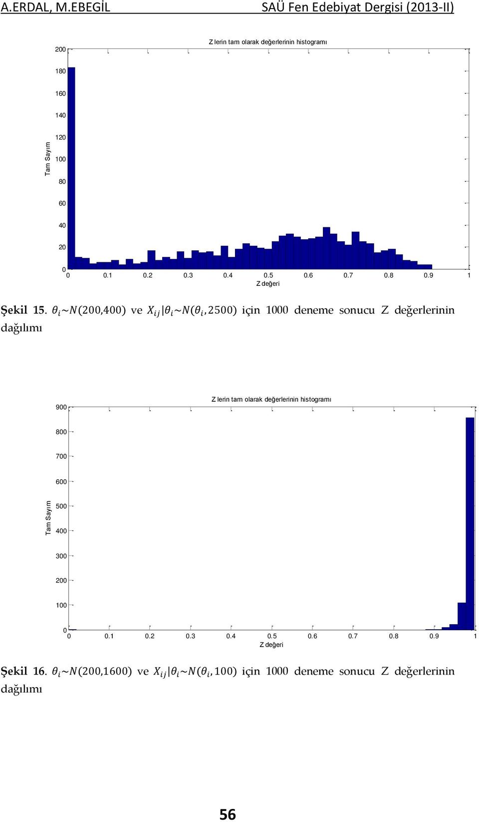 θ i ~N(2,4) ve X ij θ i ~N(θ i, 25) için 1 deneme sonucu Z