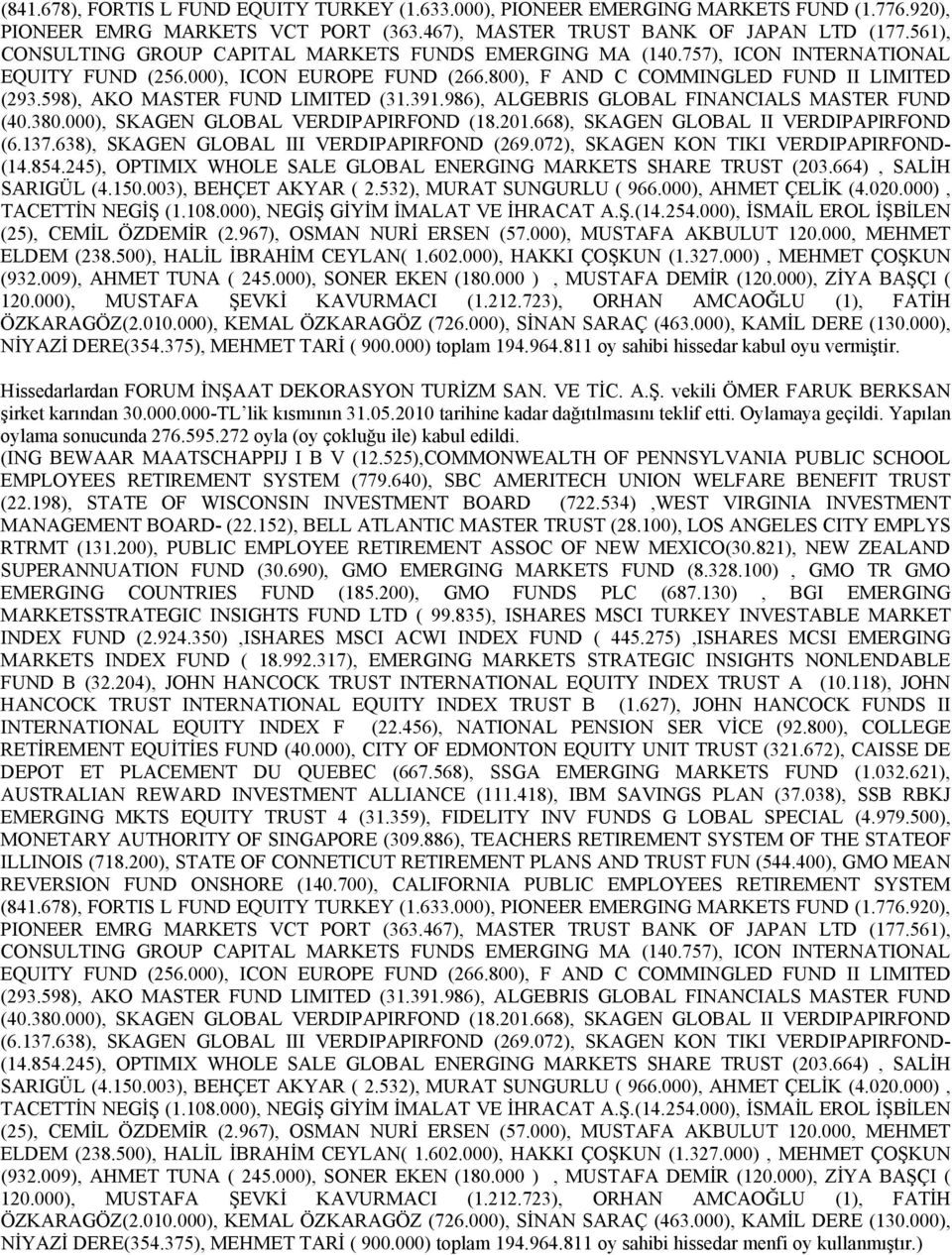 598), AKO MASTER FUND LIMITED (31.391.986), ALGEBRIS GLOBAL FINANCIALS MASTER FUND (40.380.000), SKAGEN GLOBAL VERDIPAPIRFOND (18.201.668), SKAGEN GLOBAL II VERDIPAPIRFOND (6.137.