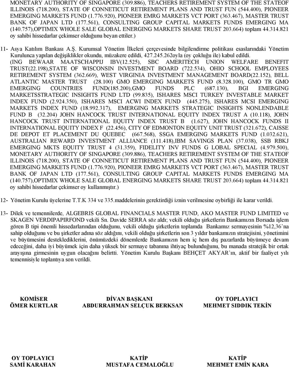 oy sahibi hissedarlar çekimser oy kullanmıştır.) 12- Yönetim Kurulu üyelerine T.T.K 334 ve 335.maddelerinin gerektirdiği iznin verilmesine oybirliği ile karar verildi.