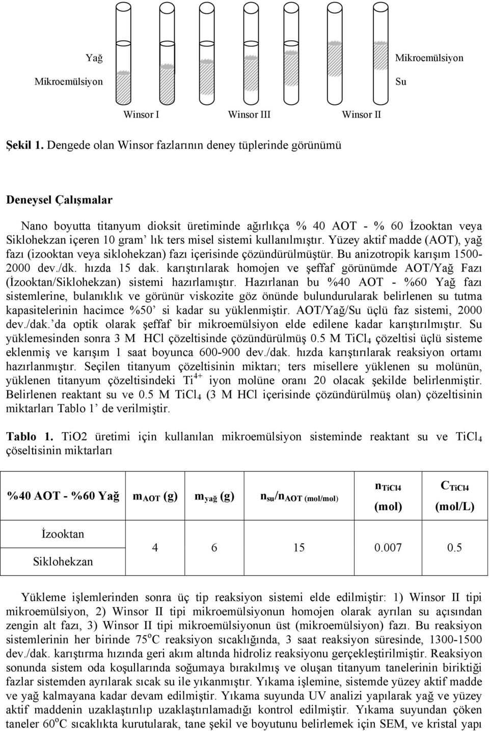 sistemi kullanılmıştır. Yüzey aktif madde (AOT), yağ fazı (izooktan veya siklohekzan) fazı içerisinde çözündürülmüştür. Bu anizotropik karışım 1500-2000 dev./dk. hızda 15 dak.