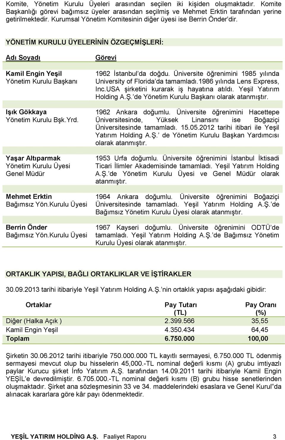 Yaşar Altıparmak Yönetim Kurulu Üyesi Genel Müdür Mehmet Erktin Bağımsız Yön.Kurulu Üyesi Berrin Önder Bağımsız Yön.Kurulu Üyesi Görevi 1962 İstanbul da doğdu.