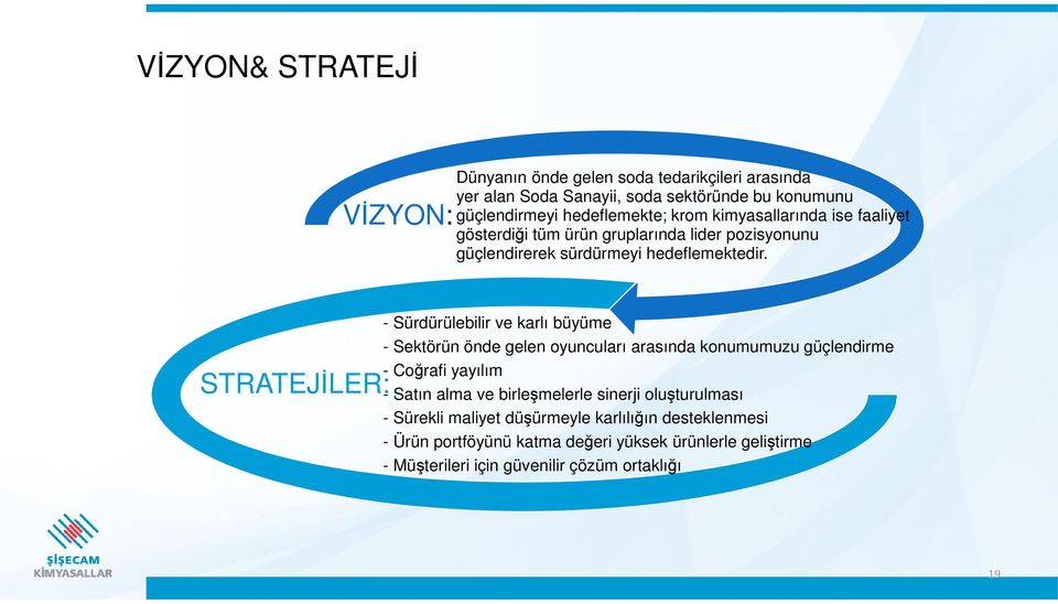 STRATEJİLER: - Sürdürülebilir ve karlı büyüme - Sektörün önde gelen oyuncuları arasında konumumuzu güçlendirme - Coğrafi yayılım - Satın alma ve