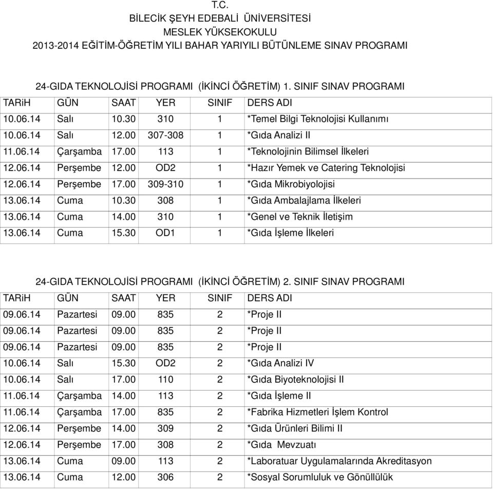 30 308 1 *Gıda Ambalajlama İlkeleri 13.06.14 Cuma 14.00 310 1 *Genel ve Teknik İletişim 13.06.14 Cuma 15.30 OD1 1 *Gıda İşleme İlkeleri 24-GIDA TEKNOLOJİSİ PROGRAMI (İKİNCİ ÖĞRETİM) 2.