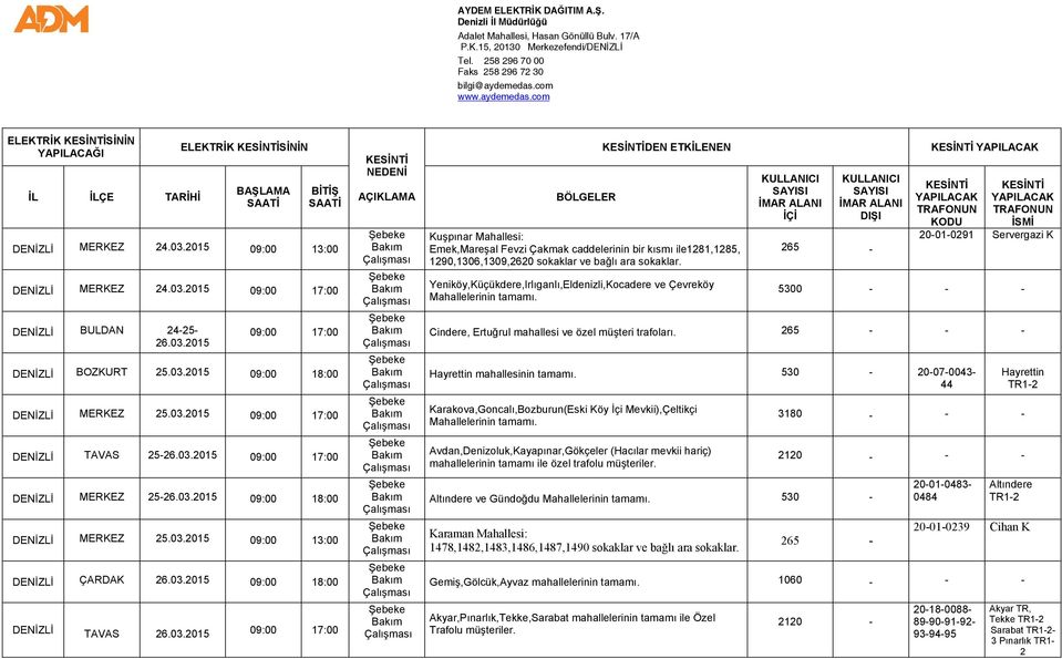 2015 BULDAN 24-25- BOZKURT 25.03.