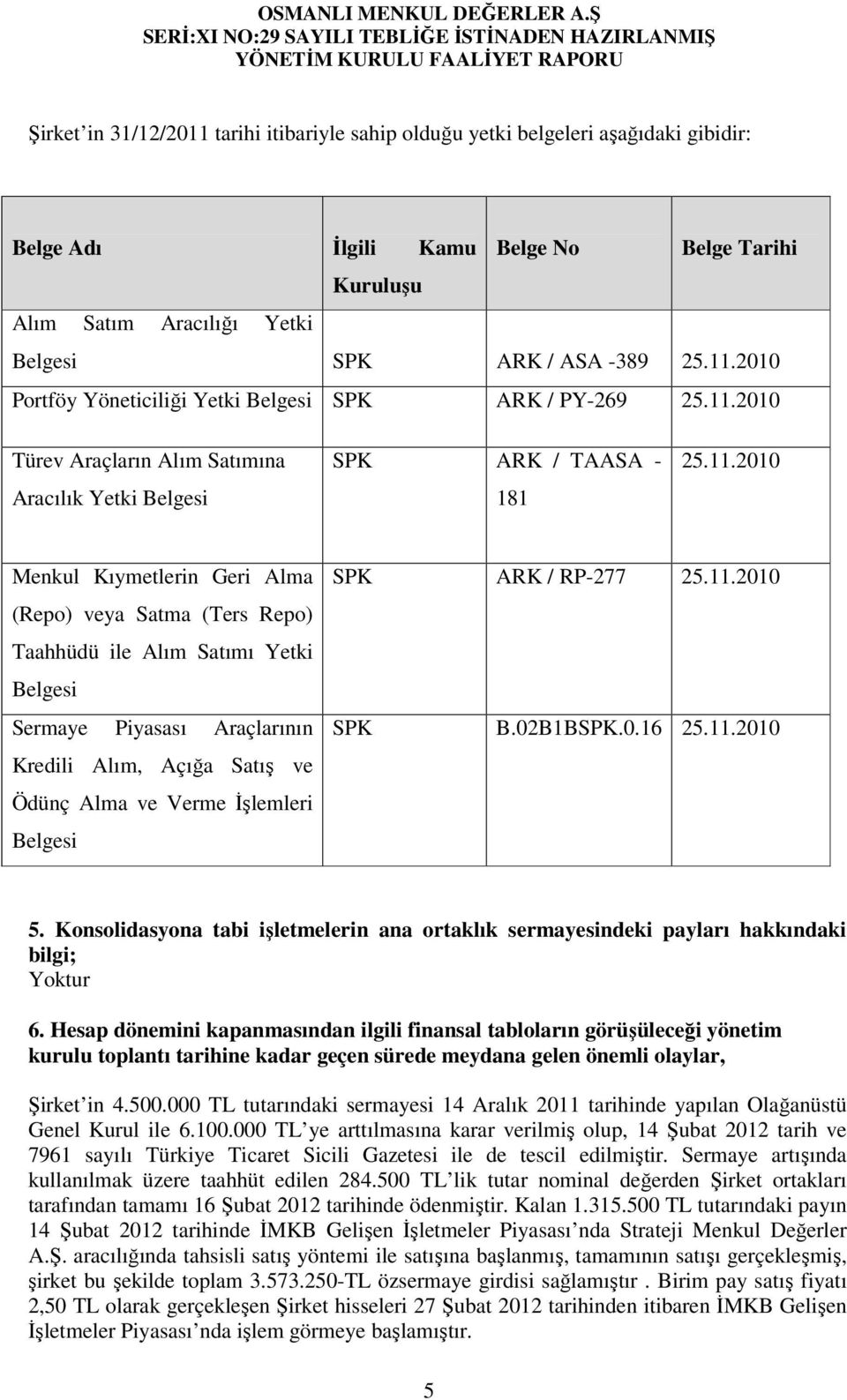 Piyasası Araçlarının Kredili Alım, Açığa Satış ve Ödünç Alma ve Verme İşlemleri Belgesi SPK ARK / RP-277 25.11.2010 SPK B.02B1BSPK.0.16 25.11.2010 5.