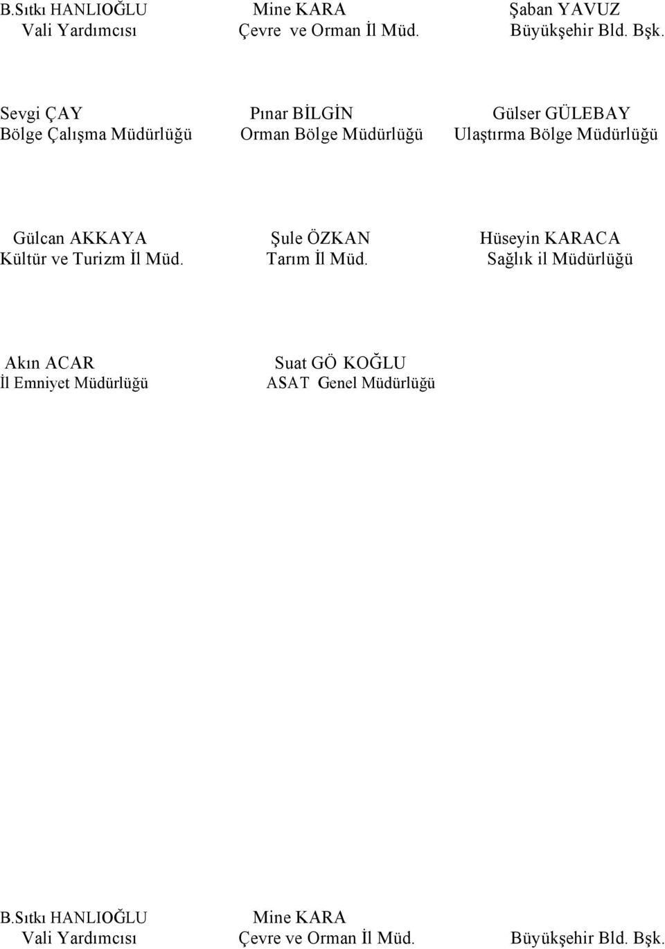 Gülcan AKKAYA Şule ÖZKAN Hüseyin KARACA Kültür ve Turizm İl Müd. Tarım İl Müd.