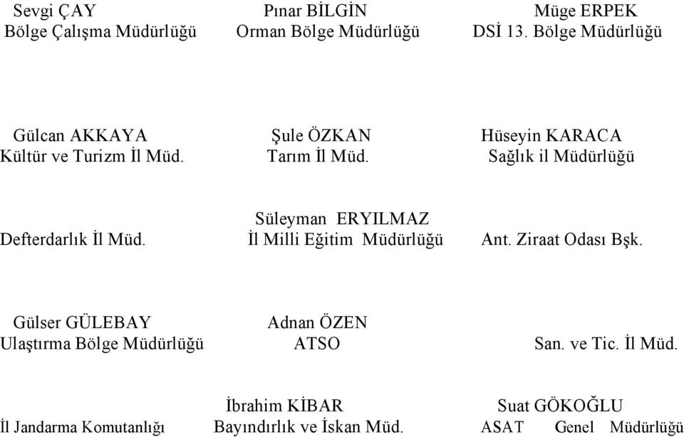 Sağlık il Müdürlüğü Süleyman ERYILMAZ Defterdarlık İl Müd. İl Milli Eğitim Müdürlüğü Ant. Ziraat Odası Bşk.