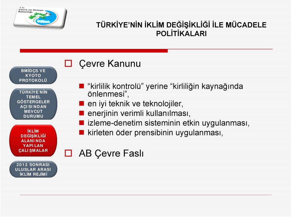 teknolojiler, enerjinin verimli kullanılması, izleme-denetim