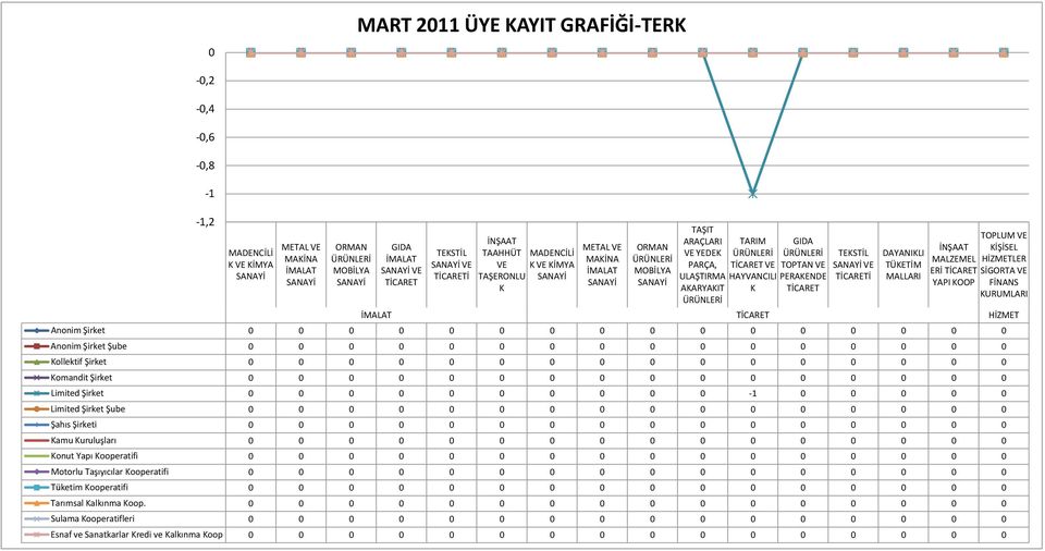 Şirket 0 0 0 0 0 0 0 0 0 0 0 0 0 0 0 0 omandit Şirket 0 0 0 0 0 0 0 0 0 0 0 0 0 0 0 0 Limited Şirket 0 0 0 0 0 0 0 0 0 0-1 0 0 0 0 0 Limited Şirket Şube 0 0 0 0 0 0 0 0 0 0 0 0 0 0 0 0 Şahıs Şirketi