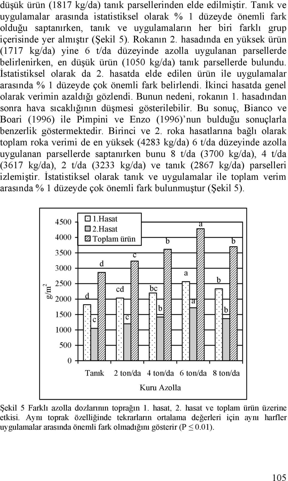 hsdınd en yüksek ürün (1717 kg/d) yine 6 t/d düzeyinde zoll uygulnn prsellerde elirlenirken, en düşük ürün (1050 kg/d) tnık prsellerde ulundu. İsttistiksel olrk d 2.