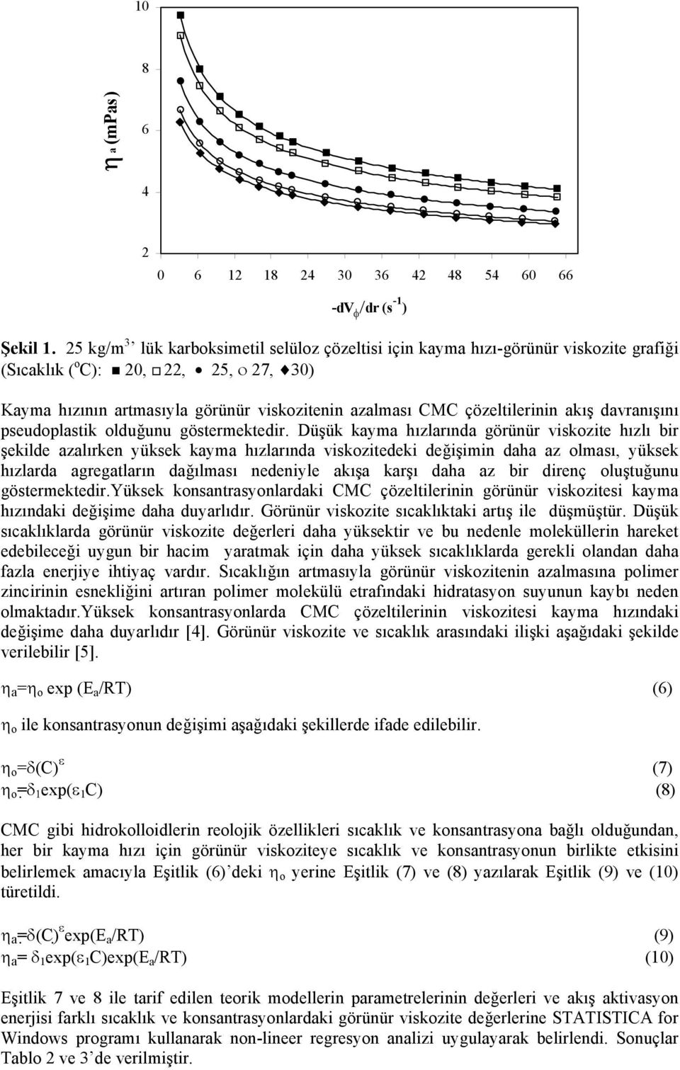 pseudoplastik olduğuu göstermektedir.