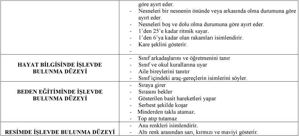 - 1 den 6 ya kadar olan rakamları isimlendirir. - Kare şeklini gösterir.