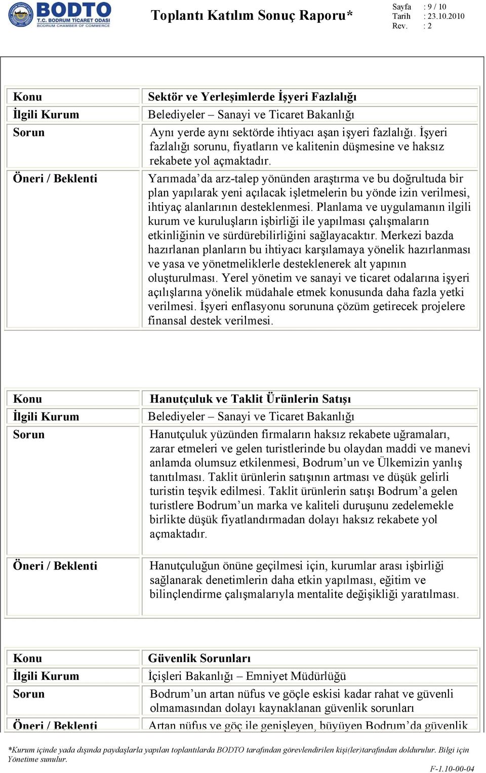 Yarımada da arz-talep yönünden araştırma ve bu doğrultuda bir plan yapılarak yeni açılacak işletmelerin bu yönde izin verilmesi, ihtiyaç alanlarının desteklenmesi.