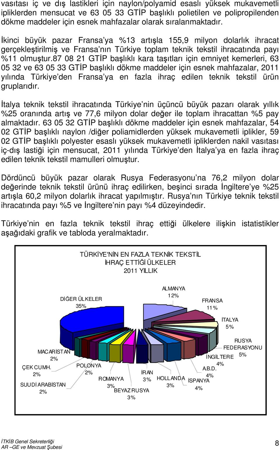 87 08 21 GTİP başlıklı kara taşıtları için emniyet kemerleri, 63 05 32 ve 63 05 33 GTİP başlıklı dökme maddeler için esnek mahfazalar, 2011 yılında Türkiye den Fransa ya en fazla ihraç edilen teknik
