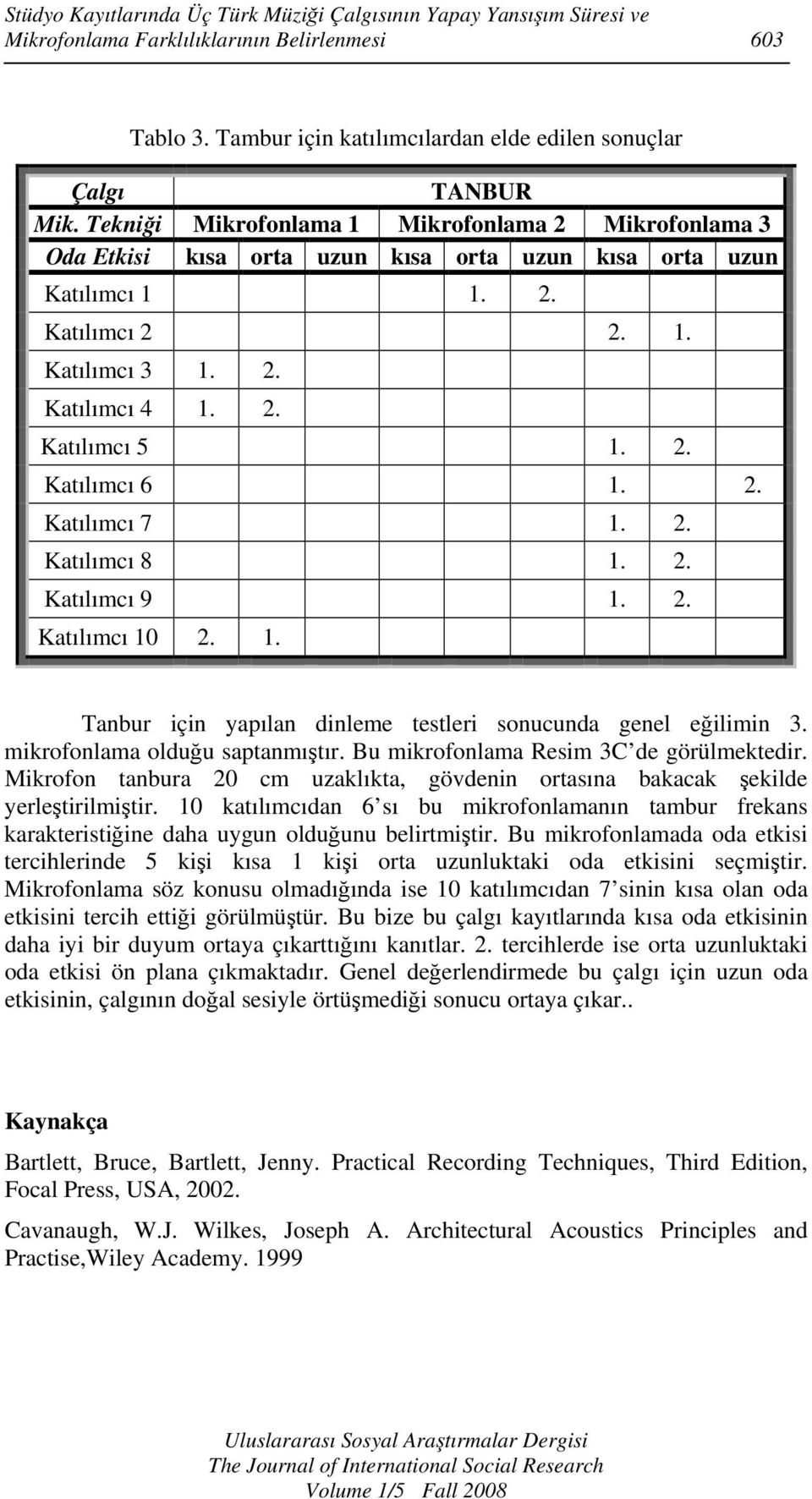 2. Katılımcı 7 1. 2. Katılımcı 8 1. 2. Katılımcı 9 1. 2. Katılımcı 10 2. 1. Tanbur için yapılan dinleme testleri sonucunda genel eğilimin 3. mikrofonlama olduğu saptanmıştır.