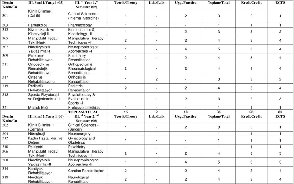 Teknikleri-I Techniques I 307 Nörofizyolojik Neurophysiological Yaklaşımlar-I Approaches I 1-4 5 3 4 309 Pulmoner Pulmonary 311 Ortopedik ve Orthopedical & Romatolojik Rheumatological 317 Ortez ve