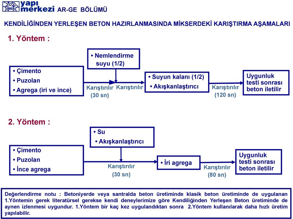 iletilir 2.