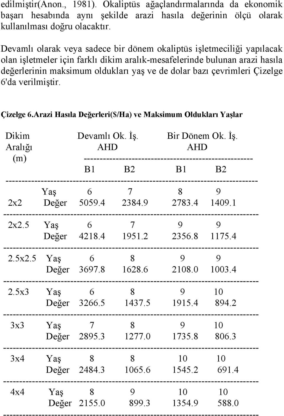 çevrimleri Çizelge 6'da verilmiştir. Çizelge 6.Arazi Hasıla Değerleri($/Ha) ve Maksimum Oldukları Yaşlar Dikim Devamlı Ok. İş.