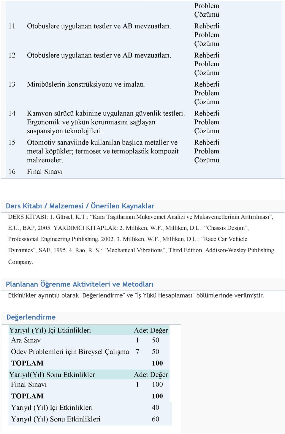 16 Final Sınavı Ders Kitabı / Malzemesi / Önerilen Kaynaklar DERS KİTABI: 1. Gürsel, K.T.: Kara Taşıtlarının Mukavemet Analizi ve Mukavemetlerinin Arttırılması, E.Ü., BAP, 2005. YARDIMCI KİTAPLAR: 2.