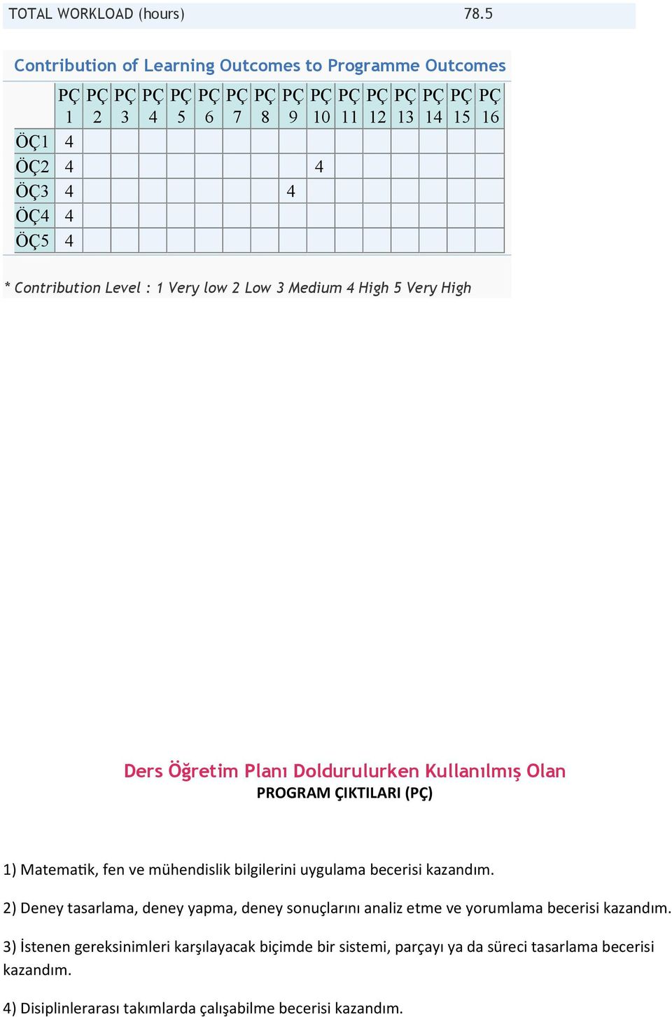 Very low 2 Low 3 Medium 4 High 5 Very High Ders Öğretim Planı Doldurulurken Kullanılmış Olan PROGRAM ÇIKTILARI () 1) Matematik, fen ve mühendislik bilgilerini