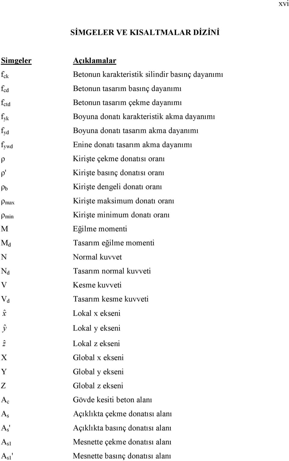 çekme donatısı oranı Kirişte basınç donatısı oranı Kirişte dengeli donatı oranı Kirişte maksimum donatı oranı Kirişte minimum donatı oranı Eğilme momenti Tasarım eğilme momenti Normal kuvvet Tasarım