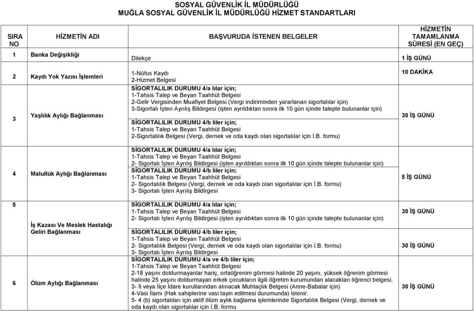 SİGORTALILIK DURUMU 4/a lılar için; 2-Gelir Vergisinden Muafiyet Belgesi (Vergi indiriminden yararlanan sigortalılar için) 3-Sigortalı İşten Ayrılış Bildirgesi (işten ayrıldıktan sonra ilk 10 gün