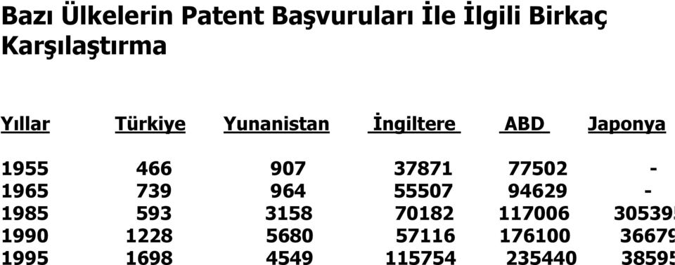 77502-1965 739 964 55507 94629-1985 593 3158 70182 117006 305395