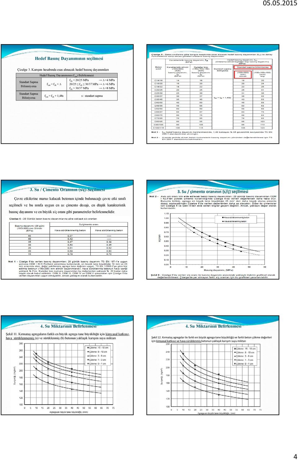 20/25 MPa =4 MPa 20/25 f ck 30/37 MPa =6 MPa f ck > 30/37 MPa =8 MPa s : standart sapma 3.