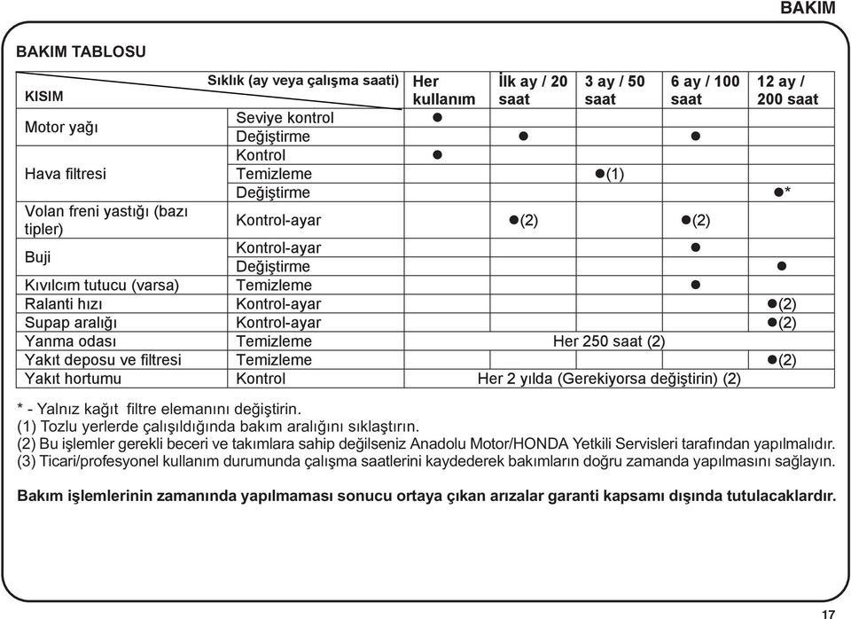 (2) Bu iþlemler gerekli beceri ve takýmlara sahip deðilseniz Anadolu Motor/HONDA Yetkili Servisleri tarafýndan