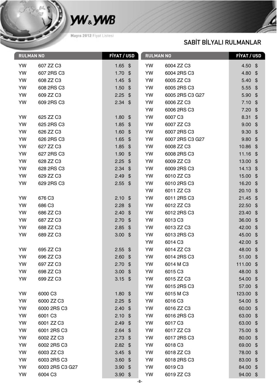 70 $ YW 688 ZZ C3 2.85 $ YW 689 ZZ C3 3.00 $ YW 695 ZZ C3 2.55 $ YW 696 ZZ C3 2.60 $ YW 697 ZZ C3 2.70 $ YW 698 ZZ C3 3.00 $ YW 699 ZZ C3 3.15 $ YW 6000 C3 1.80 $ YW 6000 ZZ C3 2.