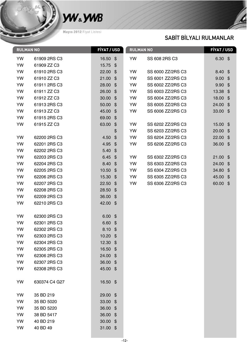 40 $ YW 62205 2RS C3 10.50 $ YW 62206 2RS C3 15.30 $ YW 62207 2RS C3 22.50 $ YW 62208 2RS C3 28.50 $ YW 62209 2RS C3 36.00 $ YW 62210 2RS C3 42.00 $ YW SS 608 2RS C3 6.30 $ YW SS 6000 ZZ/2RS C3 8.