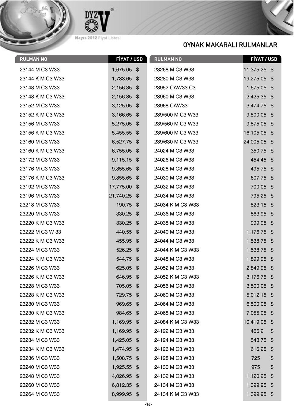 00 $ 23196 M C3 W33 21,740.25 $ 23218 M C3 W33 190.75 $ 23220 M C3 W33 330.25 $ 23220 K M C3 W33 330.25 $ 23222 M C3 W 33 440.55 $ 23222 K M C3 W33 455.95 $ 23224 M C3 W33 526.