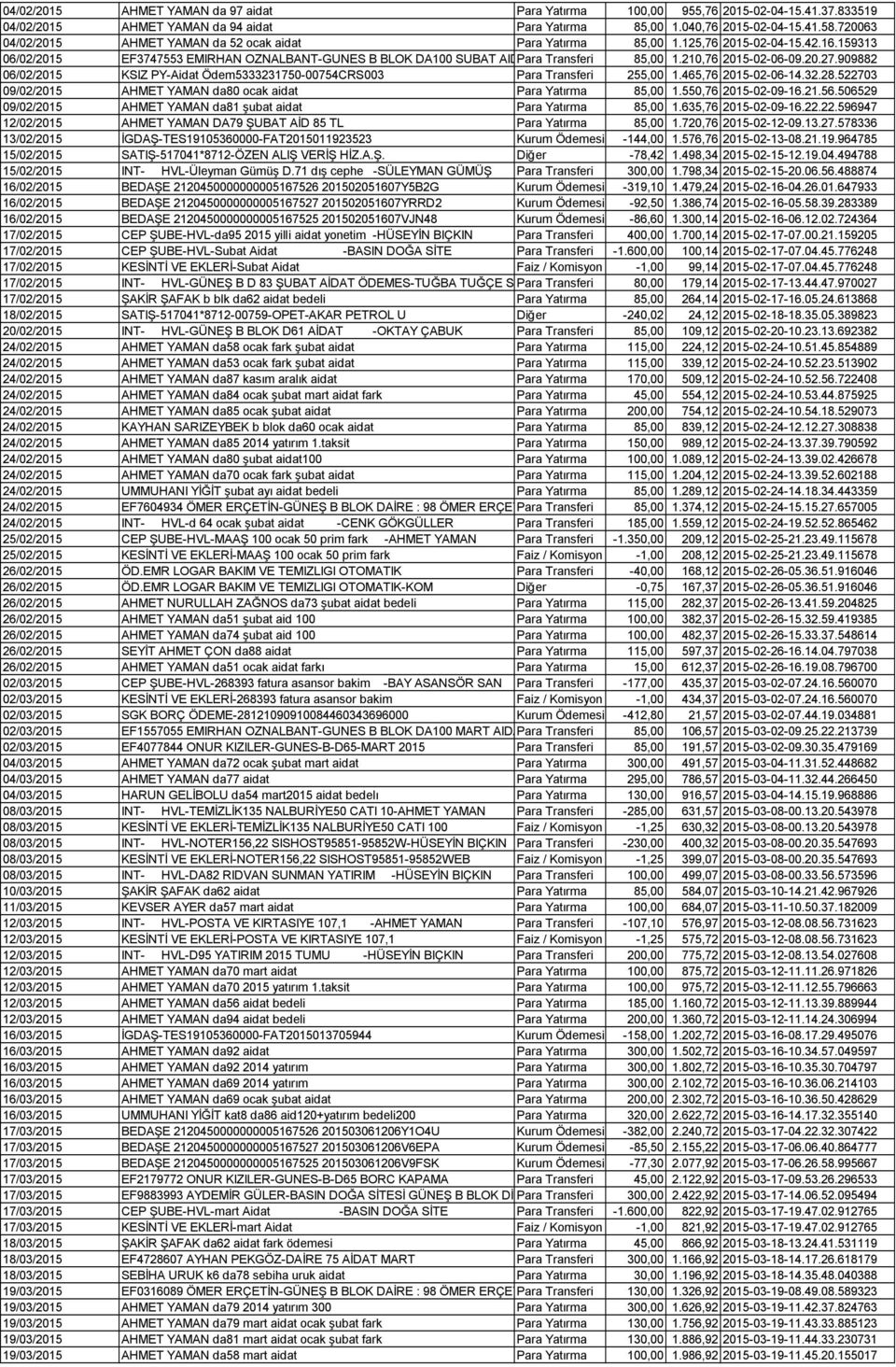 210,76 2015-02-06-09.20.27.909882 06/02/2015 KSIZ PY-Aidat Ödem5333231750-00754CRS003 Para Transferi 255,00 1.465,76 2015-02-06-14.32.28.