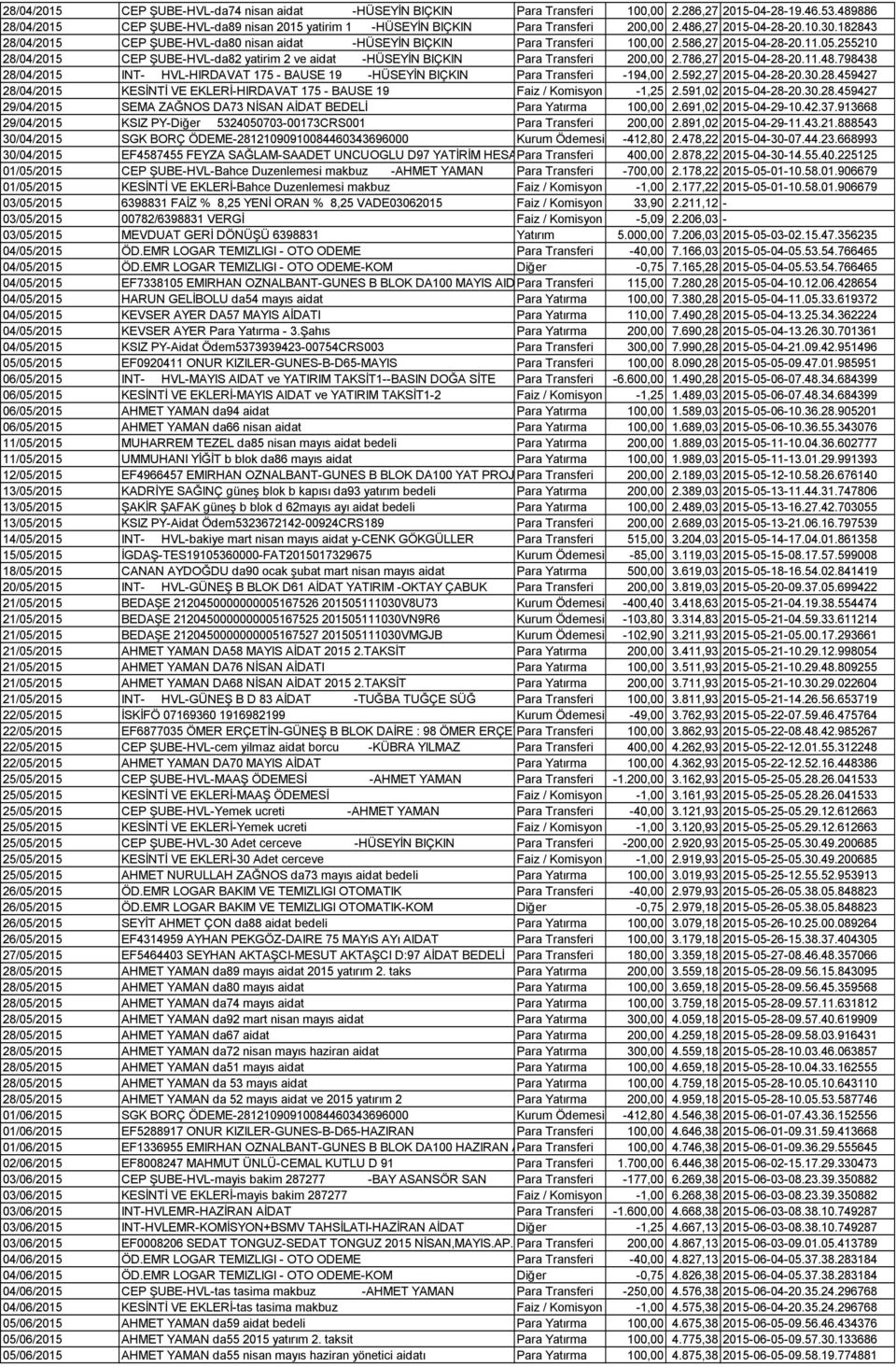 182843 28/04/2015 CEP ŞUBE-HVL-da80 nisan aidat -HÜSEYİN BIÇKIN Para Transferi 100,00 2.586,27 2015-04-28-20.11.05.
