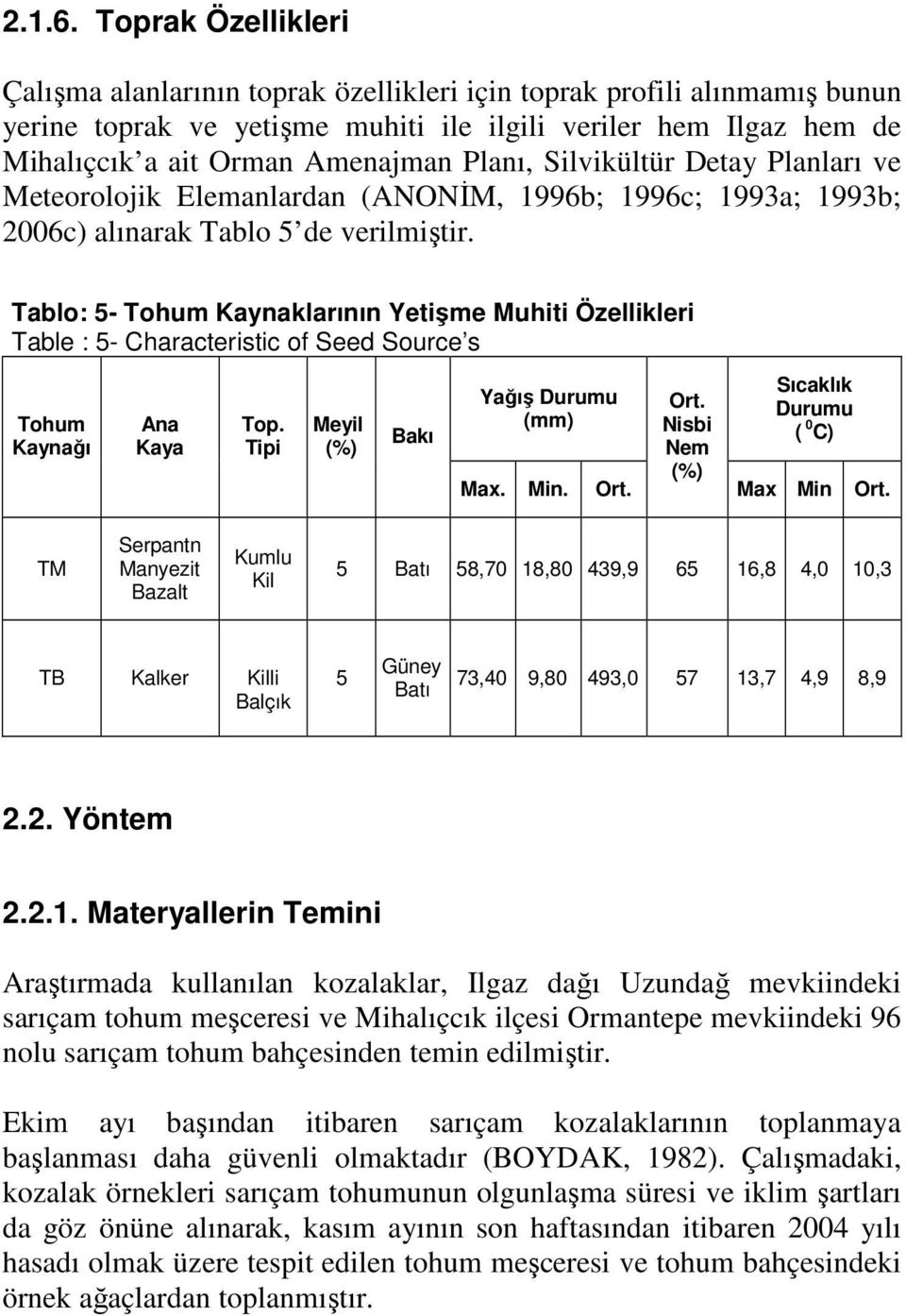 Planı, Silvikültür Detay Planları ve Meteorolojik Elemanlardan (ANONĐM, 1996b; 1996c; 1993a; 1993b; 2006c) alınarak Tablo 5 de verilmiştir.