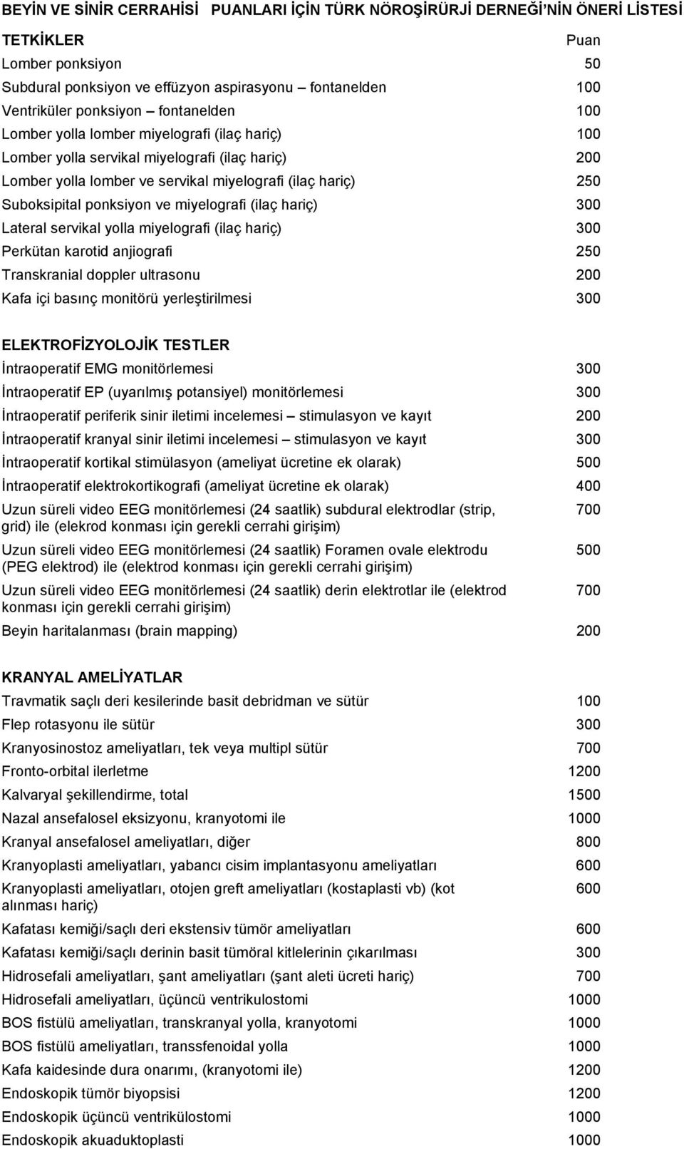 ve miyelografi (ilaç hariç) 300 Lateral servikal yolla miyelografi (ilaç hariç) 300 Perkütan karotid anjiografi 250 Transkranial doppler ultrasonu 200 Kafa içi basınç monitörü yerleştirilmesi 300