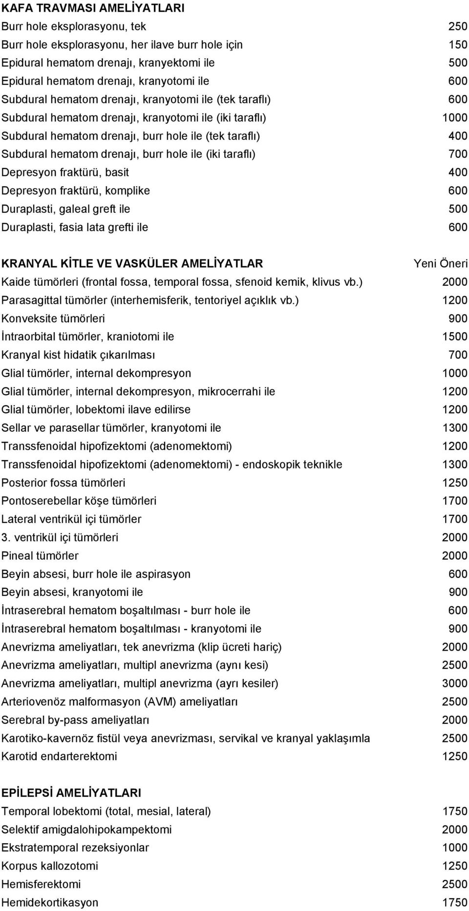 hematom drenajı, burr hole ile (iki taraflı) 700 Depresyon fraktürü, basit 400 Depresyon fraktürü, komplike 600 Duraplasti, galeal greft ile 500 Duraplasti, fasia lata grefti ile 600 KRANYAL KİTLE VE