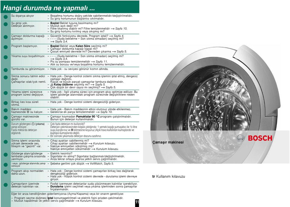 Güvenlik fonksiyonu devrede. Program iptali? Sayfa 4. - - - - (Suda bekletme = Son sıkma olmadan) seçilmi mi? Sayfa 3,4. Balat/Beklet veya Kalan Süre seçilmi mi? Çamaır doldurma kapaı kapalı mı?