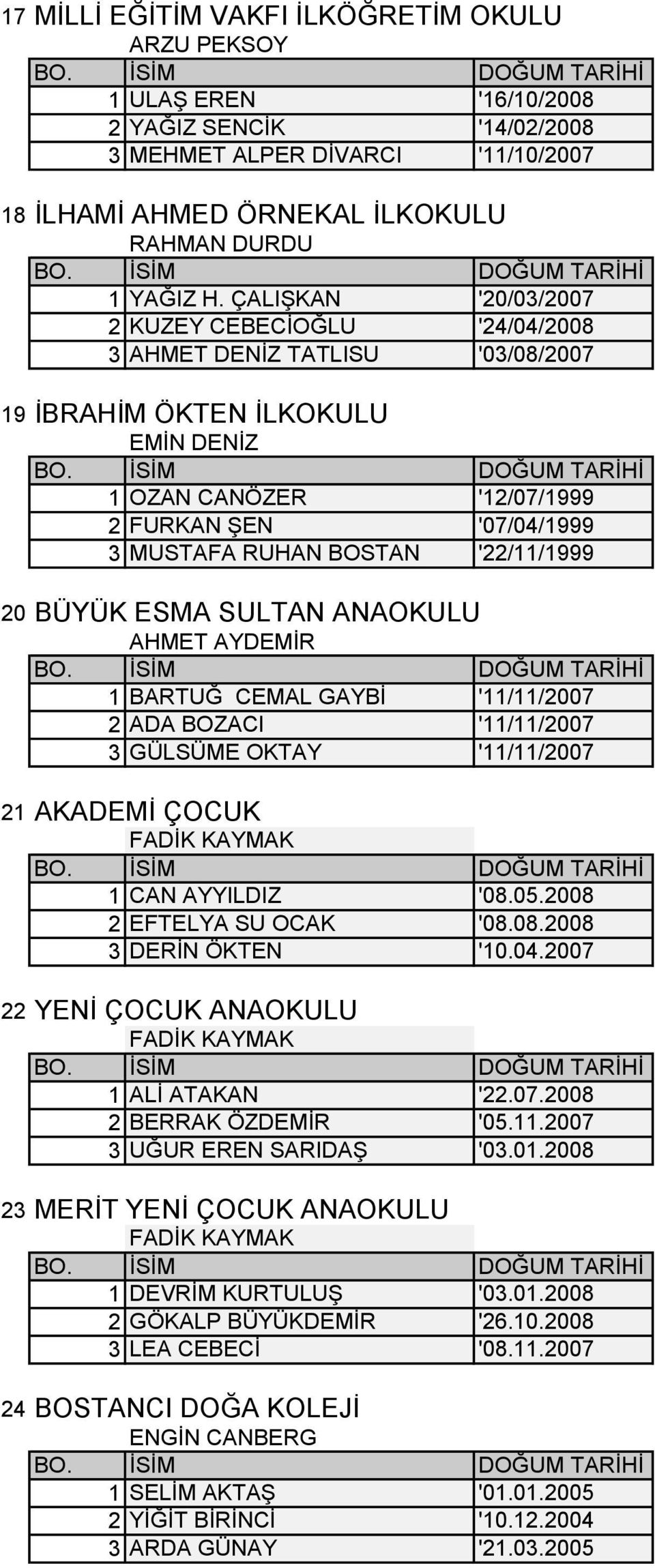 ESMA SULTAN ANAOKULU AHMET AYDEMİR 1 BARTUĞ CEMAL GAYBİ '11/11/007 ADA BOZACI '11/11/007 GÜLSÜME OKTAY '11/11/007 1 AKADEMİ ÇOCUK FADİK KAYMAK 1 CAN AYYILDIZ '08.05.008 EFTELYA SU OCAK '08.08.008 DERİN ÖKTEN '10.