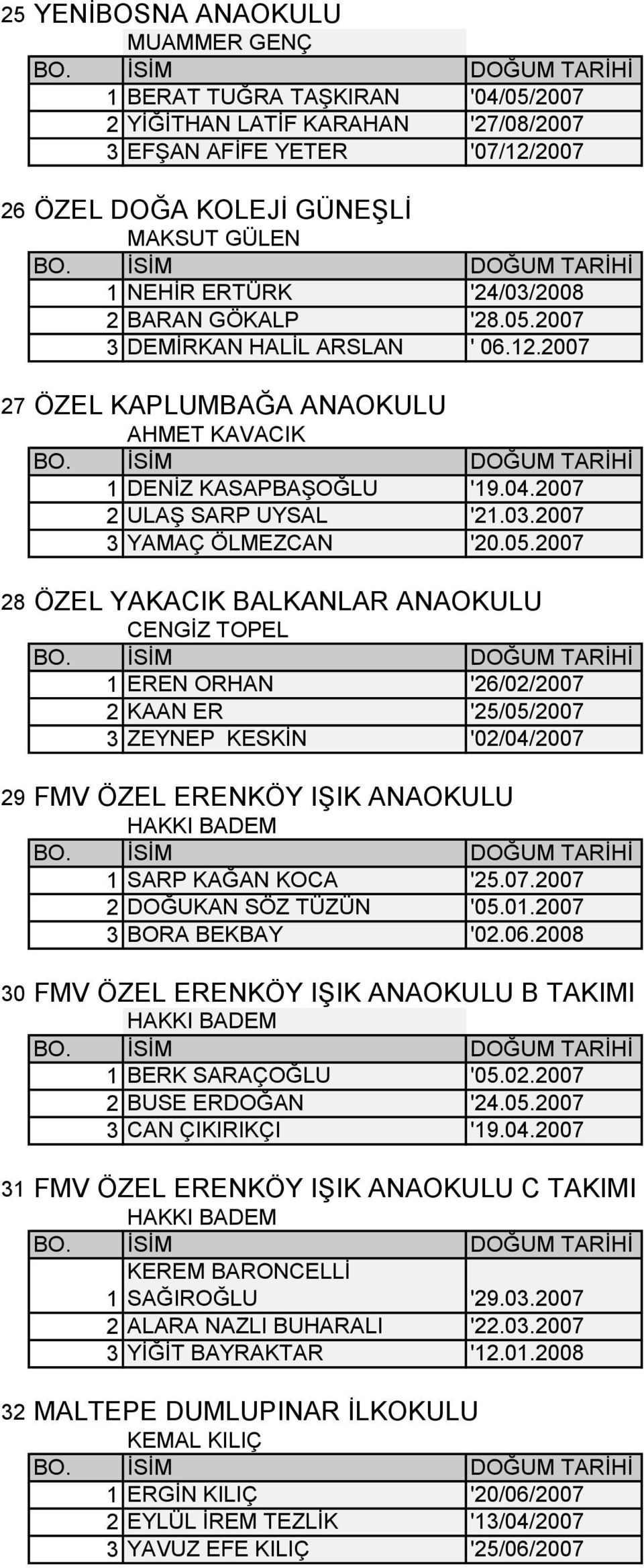 07.007 DOĞUKAN SÖZ TÜZÜN '05.01.007 BORA BEKBAY '0.06.008 0 FMV ÖZEL ERENKÖY IŞIK ANAOKULU B TAKIMI HAKKI BADEM 1 BERK SARAÇOĞLU '05.0.007 BUSE ERDOĞAN '4.05.007 CAN ÇIKIRIKÇI '19.04.