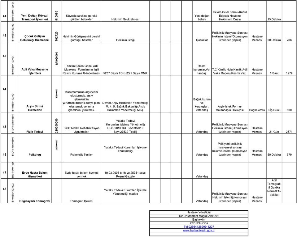 Formlarının İlgili Resmi Kuruma Gönderilmesi 5237 Sayılı TCK,5271 Sayılı CMK Resmi kurumlar, Adli Vaka Raporu/Resmi Yazı 1 Saat 1279 44 Arşiv Birimi Kurumumuzun arşivlerini oluşturmak, arşiv