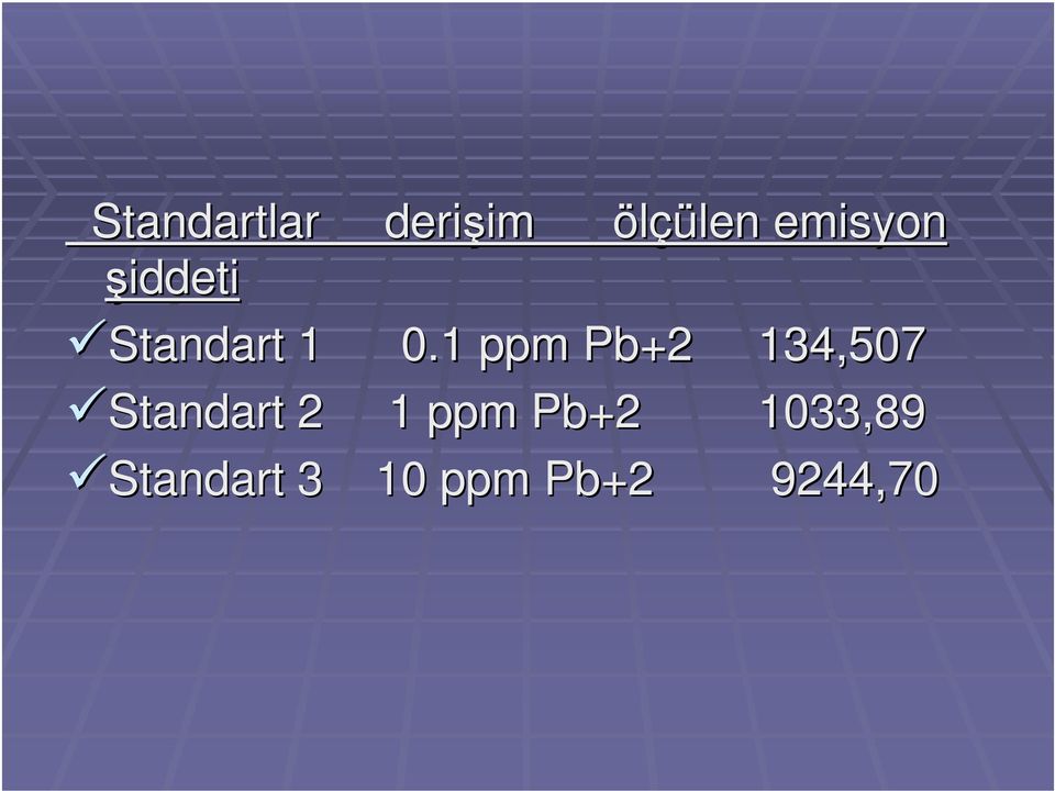 1 ppm Pb+2 134,507 Standart 2 1