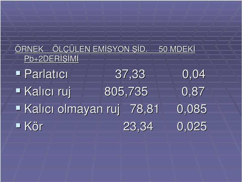 Parlatıcı 37,33 0,04 Kalıcı ruj