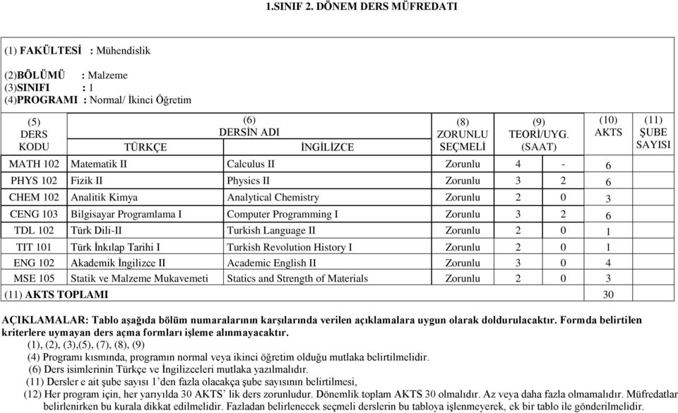 Bilgisayar Programlama I Computer Programming I Zorunlu 3 2 6 TDL 102 Türk Dili-II Turkish Language II Zorunlu 2 0 1 TIT 101 Türk İnkılap Tarihi I Turkish Revolution History I Zorunlu 2 0 1 ENG